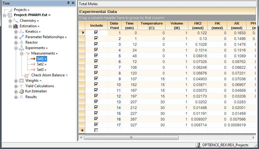 Experimental Data