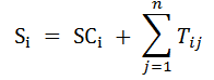 Site Expression